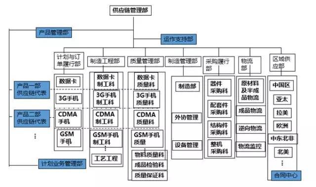 46页PPT深度解读华为供应链管理 品牌管理的强大后盾