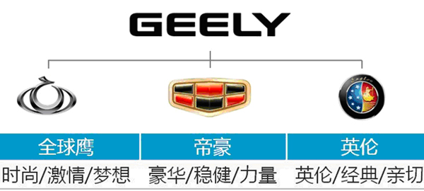 吉利伞品牌结构图与品牌管理体系解析