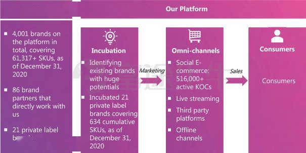 洋葱集团启动招股，单位后勤管理服务或成其拓展新亮点