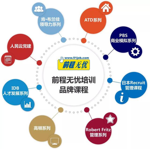 又到“开学季” 前程无忧培训品牌管理课程大盘点，助你开启职场新篇章