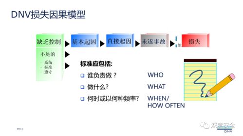 现代安全管理视角下的单位后勤管理服务创新与实践