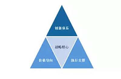 品牌资产持续增值的密钥 以系统化品牌管理为核心