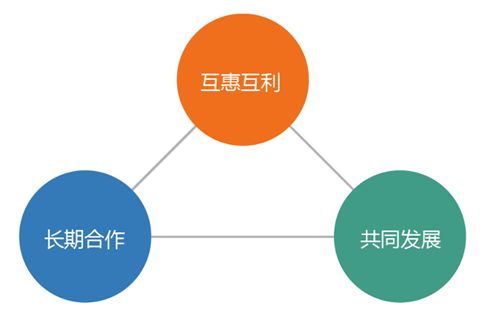 扬帆远航 以科学控价护航品牌价值，以渠道共赢驱动长远发展