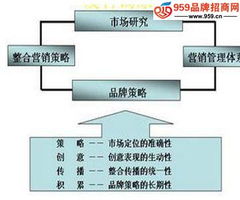 新环境下单位后勤服务的品牌化转型与营销之道