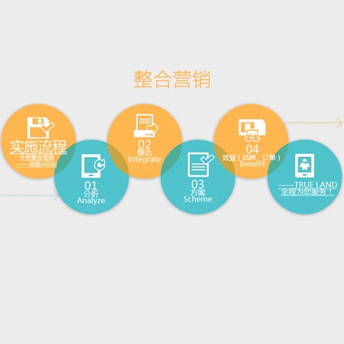 杭州公司网络营销推广攻略 SEM vs 整合营销与后勤管理实践