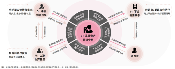 品牌管理 从战略到执行的系统化路径