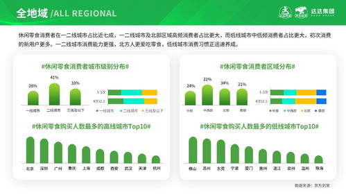 京东到家发布休闲食品即时消费趋势报告 助力品牌精细化品类运营与品牌管理新范式