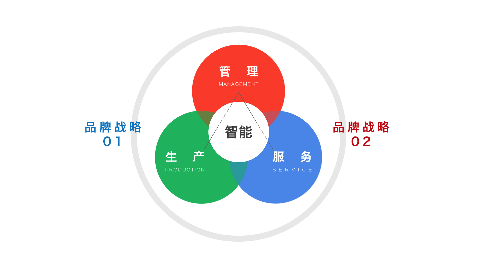 智能制造 从机器人与人到中国制造2025的深刻解读