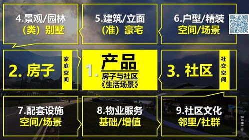 黄章林 你要的地产产品力资料片——新社区全视角解读